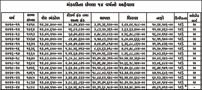 Modasa Cutalary-Kariyana Merchant Sahakari Sharafi Mandadi